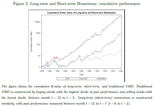 Penny Stocks to Buy Using Technical Analysis for July 2020